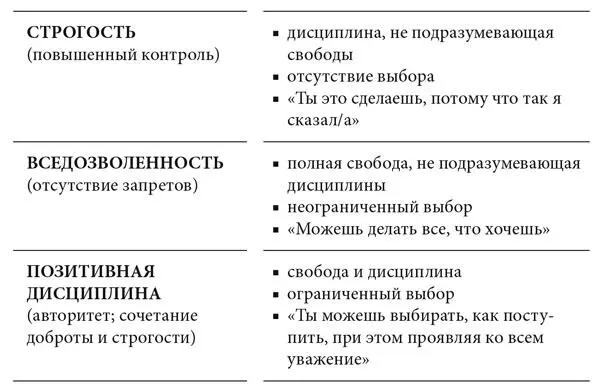 Отношение родителей и учителей к воспитанию во всех случаях различно - фото 1