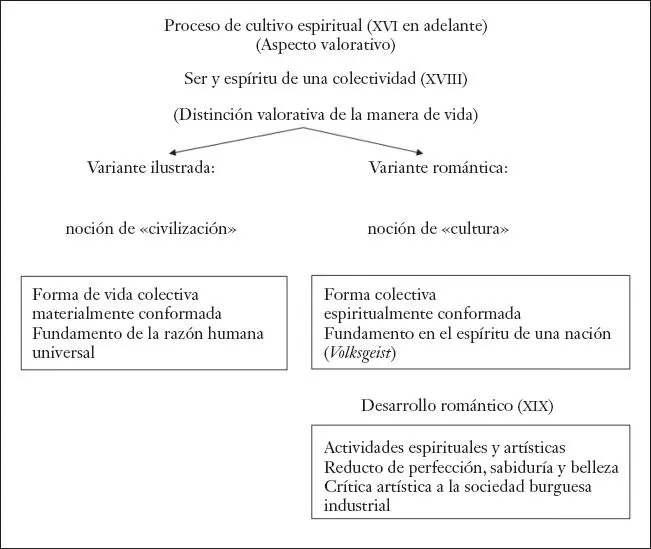 Fuente elaboración propia 114 Concepción antropológica de cultura - фото 3