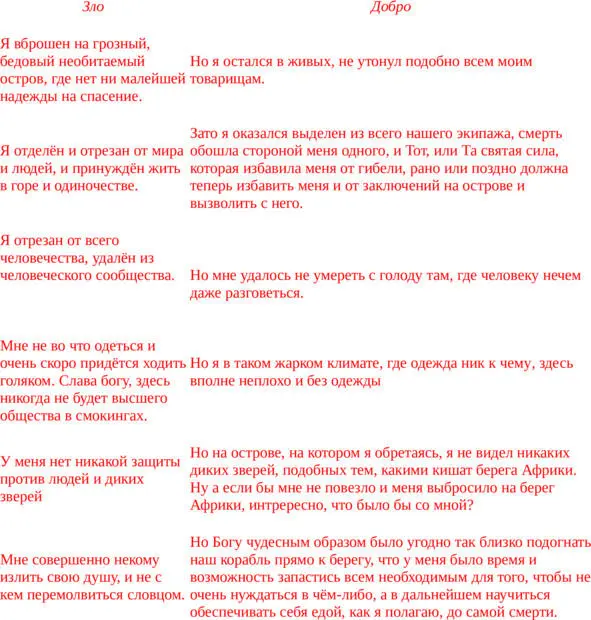 Эти горестные записи демонстрируют степень моего полного и абсолютного - фото 1