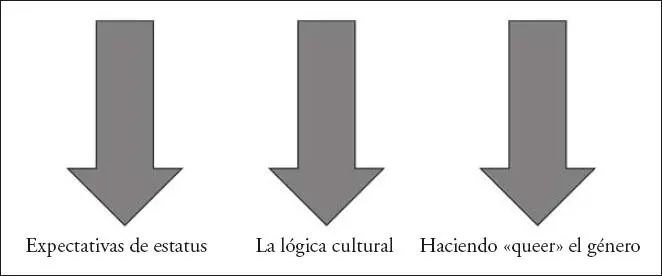 Fig 14 Más perspectivas sociológicas contemporáneas Expectativas de - фото 6