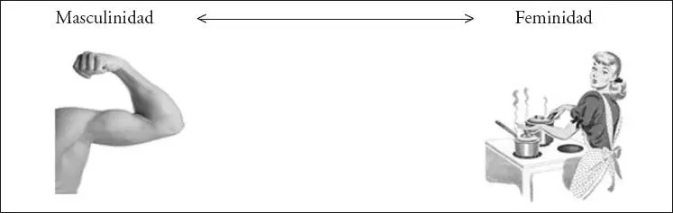 Fig 11 Medida unidimensional del género Sin embargo la investigación - фото 3