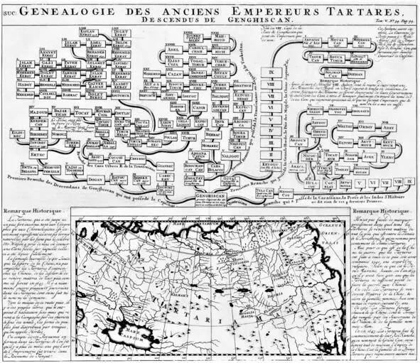 Генеалогическое древо потомков Чингисхана с картой показывающей Татарскую - фото 1