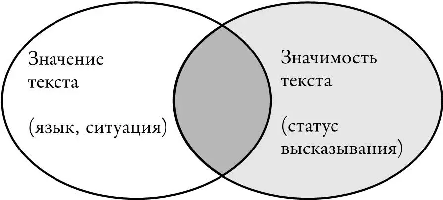 Эта методологическая перспектива помогает историкам публичной культуры ответить - фото 2