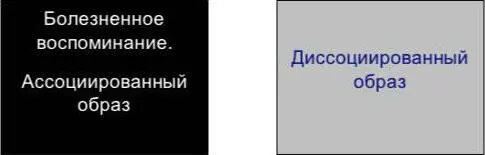 Черный экран когда вы переживаете свой опыт Это больно Серый экран это тот - фото 4