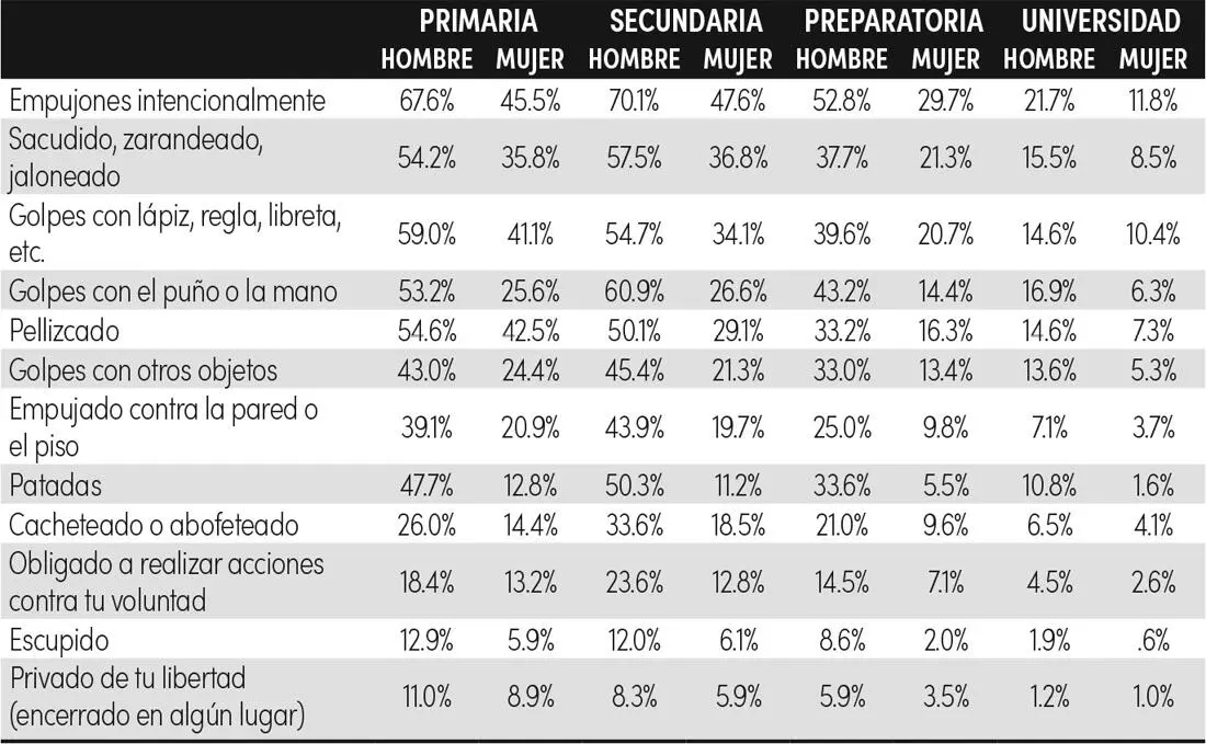 Fuente Elaborado con base en la Encuesta Universidades Públicas y Privadas - фото 8