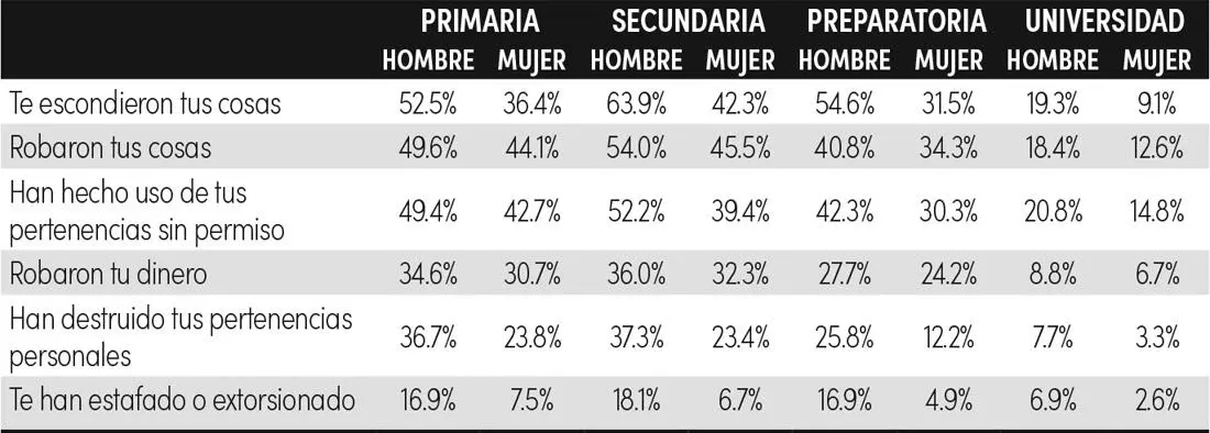 Fuente Elaborado con base en la Encuesta Universidades Públicas y Privadas - фото 13