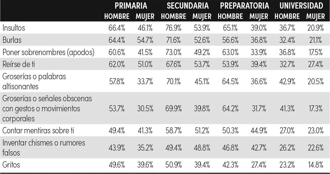 Fuente Elaborado con base en la Encuesta Universidades Públicas y Privadas - фото 11