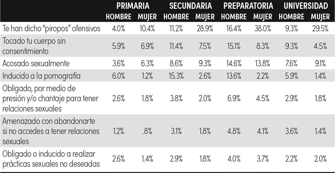 Fuente Elaborado con base en la Encuesta Universidades Públicas y Privadas - фото 16