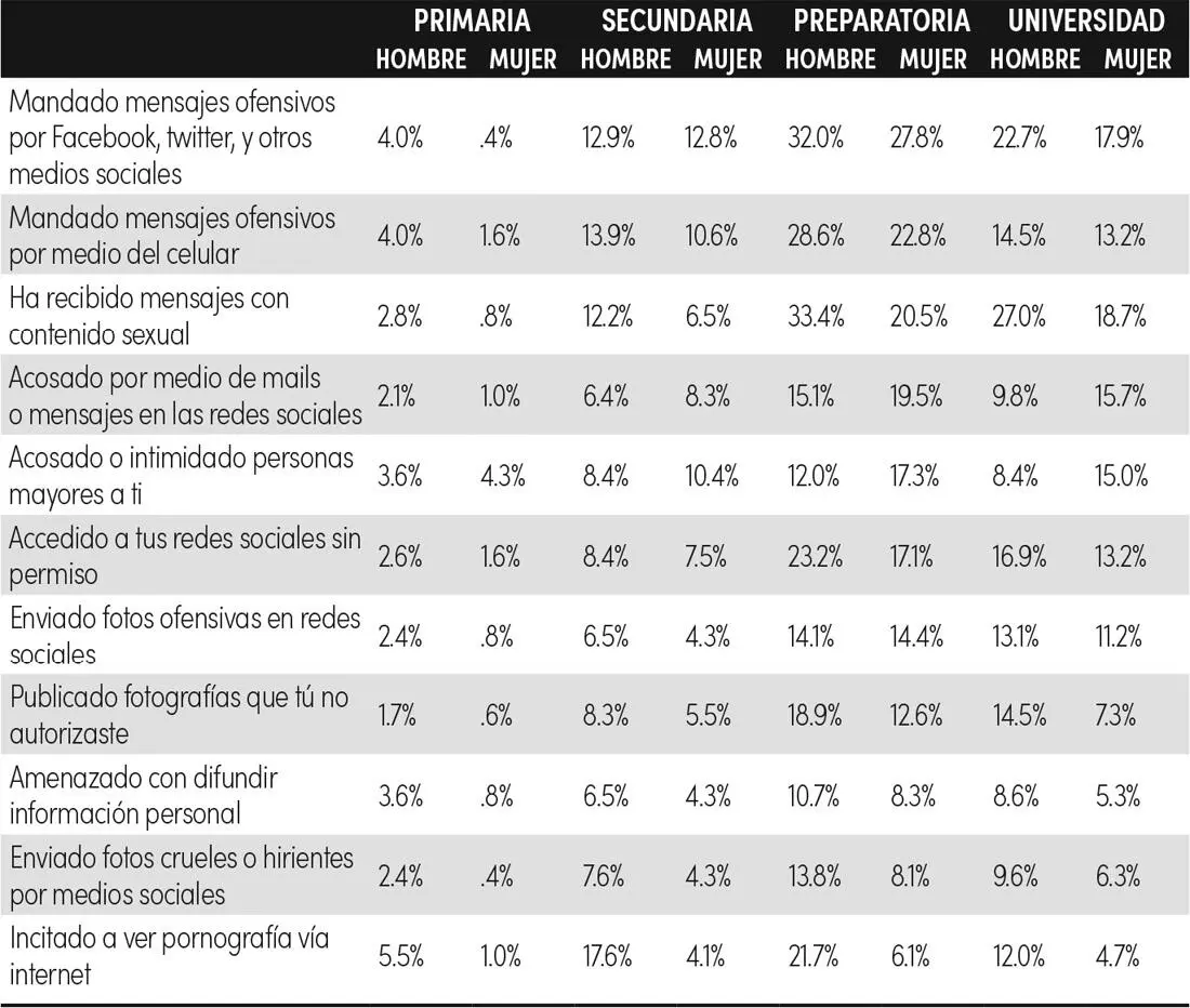 Fuente Elaborado con base en la Encuesta Universidades Públicas y Privadas - фото 18