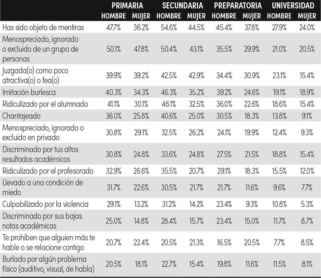 Fuente Elaborado con base en la Encuesta Universidades Públicas y Privadas - фото 10