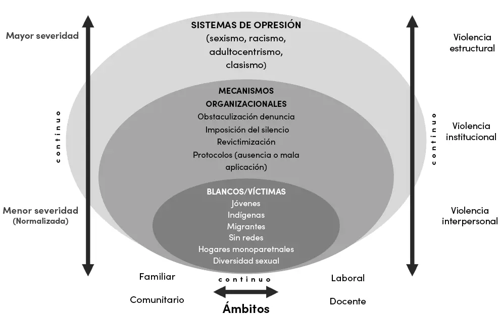 Fuente Elaboración propia como síntesis de las reflexiones en ambos proyectos - фото 4