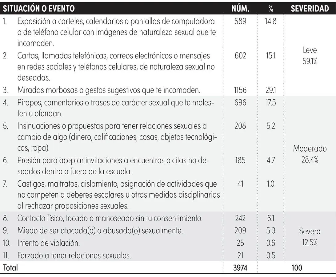 Fuente Elaboración propia a partir de resultados del proyecto Violencia - фото 3
