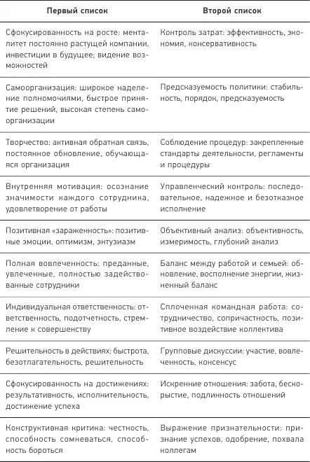 Групповые дискуссии участие вовлеченность консенсус Искренние - фото 1