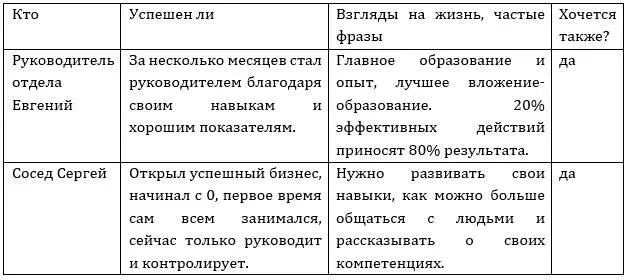 Задание 2 Комфорт в жизни В случае нехватки денег чаще всего люди экономят - фото 2