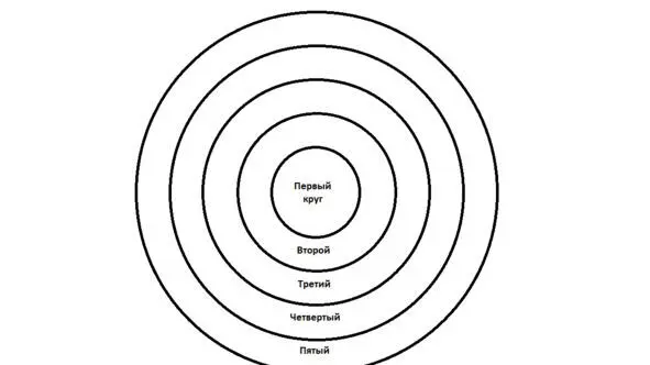 Первая глава точнее первый круг рассказывает содержание книги в двухтрёх - фото 1