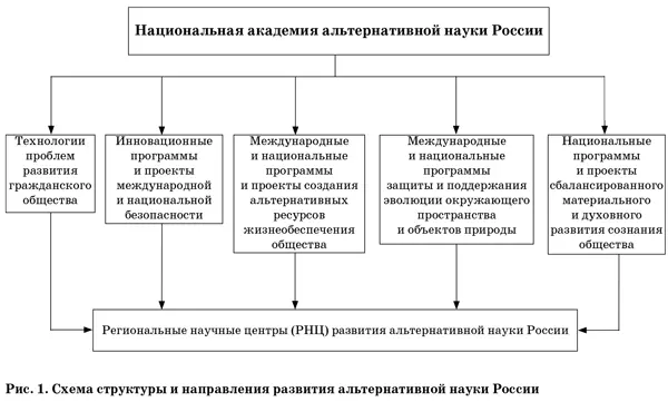Изменит ли Россию альтернативная наука - фото 6