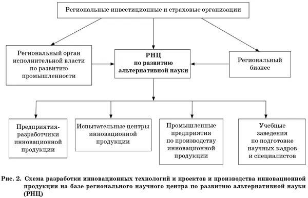 Изменит ли Россию альтернативная наука - фото 7