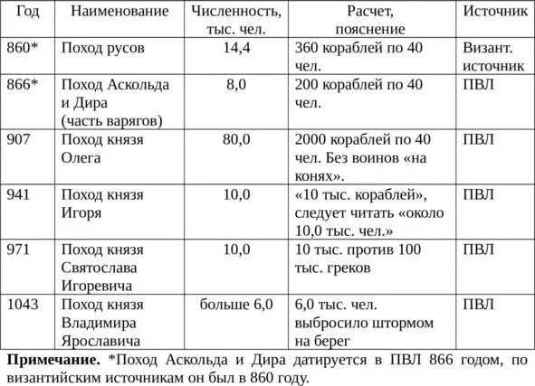 Армия численностью 810 тыс чел это серьезная сила в IXXI вв примерно - фото 11