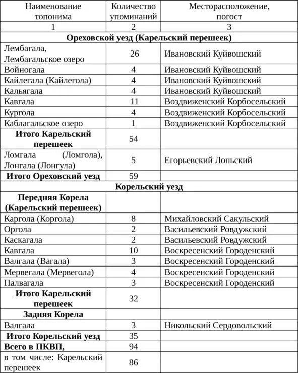 Наименования топонимов с формантом галгол и количество их упоминаний в - фото 3