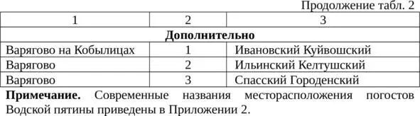 Наименования топонимов с формантом галгол и количество их упоминаний в - фото 4