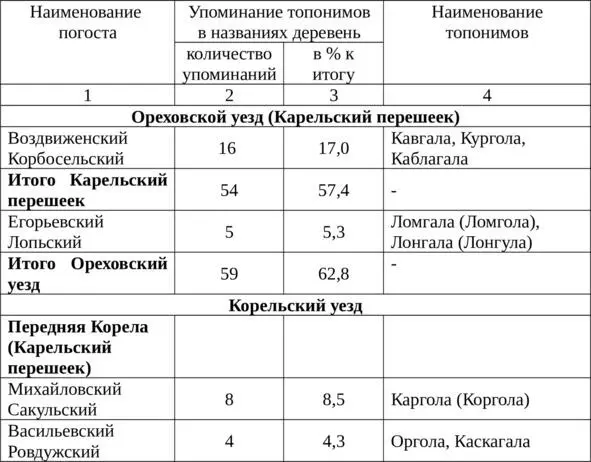 По данным табл 3 видно что основными территориями распространения топонимов с - фото 5