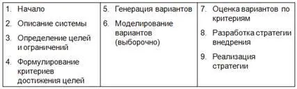 Рис117 Системная технология вмешательства в создание новой бизнес системы На - фото 19