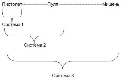 Рис118 Схема определения границ системы Пистолет пуля мишень Очевидно - фото 20