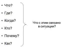 Рис23 Метод вопросов 5 почему 5WH Система есть идущий процесс Другим - фото 23