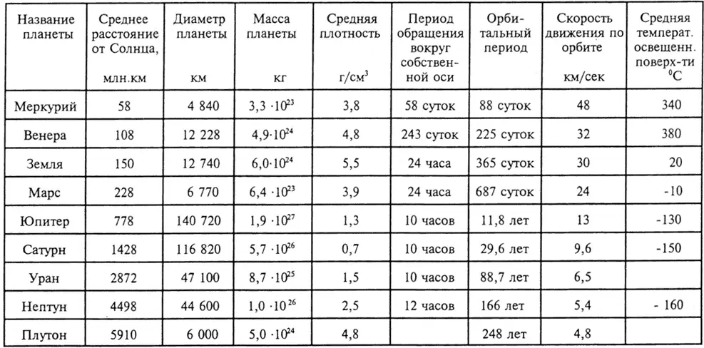 3 Вещество и энергия Инертная масса то есть масса покоя является не чем - фото 2