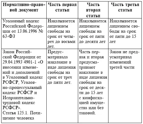 Из приведенной таблицы следует что на протяжении ряда лет претерпели большие - фото 1
