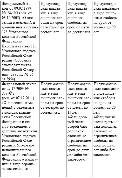 Из приведенной таблицы следует что на протяжении ряда лет претерпели большие - фото 2