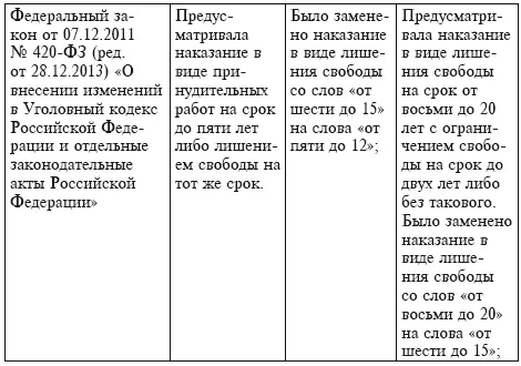 Из приведенной таблицы следует что на протяжении ряда лет претерпели большие - фото 3