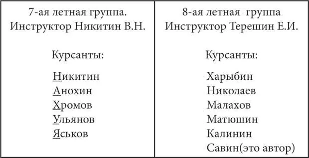 Прочтите столбиком первые буквы фамилий курсантов 7 летной группы Умора Ведь - фото 6