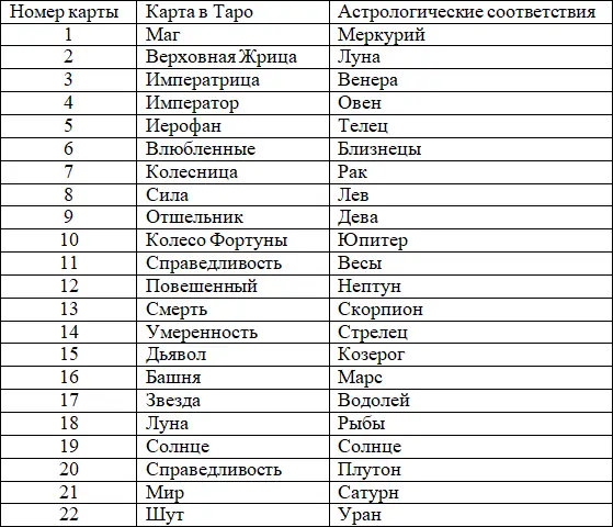 Время и Арканы Здесь написано несколько вариантов когда может исполнится - фото 2