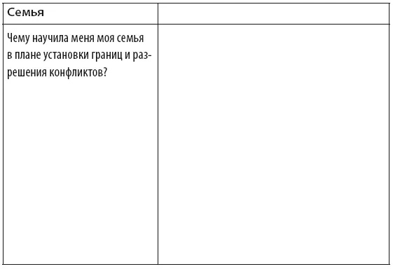 Любите больше сражайтесь меньше Навыки общения необходимые каждой паре - фото 2