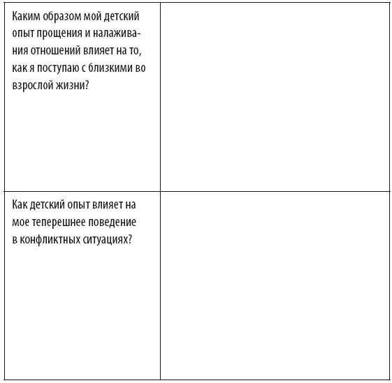 Любите больше сражайтесь меньше Навыки общения необходимые каждой паре - фото 5
