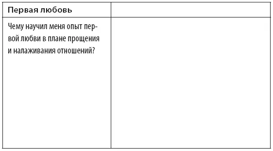 ОБСУДИТЕ С ПАРТНЕРОМ Выберите время чтобы обсудить с партнером то что вы - фото 6