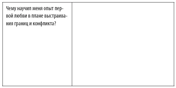 ОБСУДИТЕ С ПАРТНЕРОМ Выберите время чтобы обсудить с партнером то что вы - фото 7