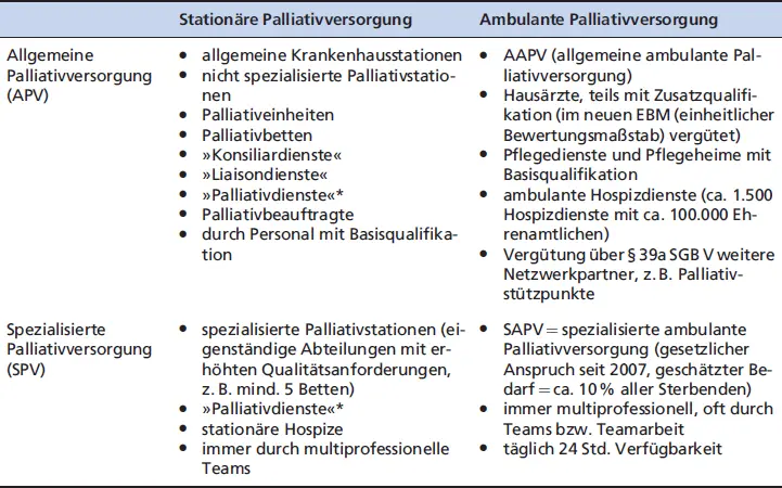 Stationäre PalliativversorgungAmbulante Palliativversorgung Palliativdienste - фото 15