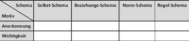 Schema MotivSelbstSchemaBeziehungsSchemaNormSchemaRegelSchema Es wird davon - фото 3