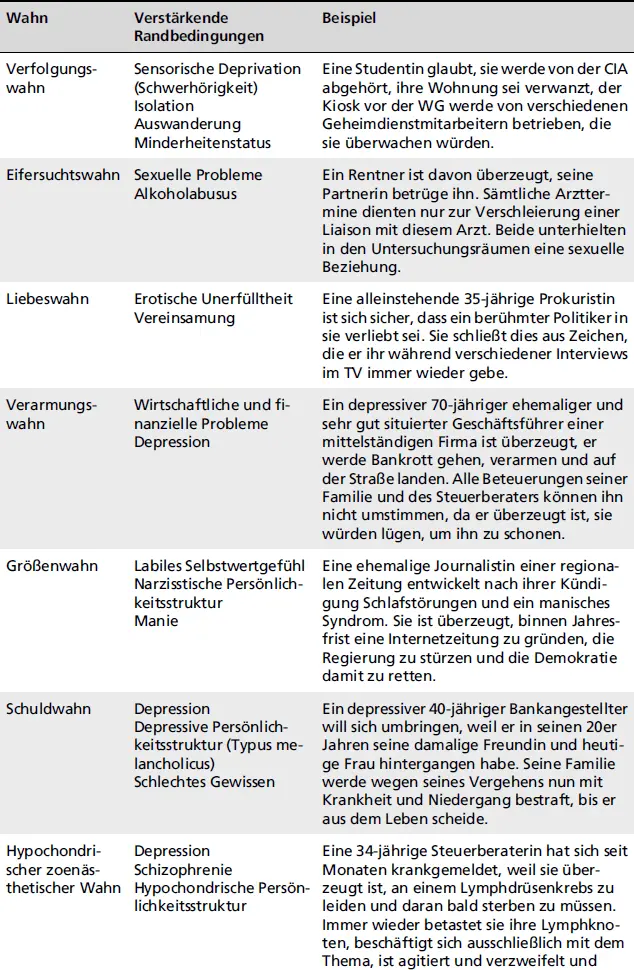 WahnVerstärkende RandbedingungenBeispiel Die o g Beispiele illustrieren auf - фото 19