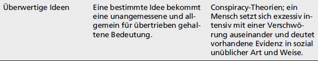Psychopathologischer FachbegriffSpezifizierung des GemeintenBeispiel - фото 14