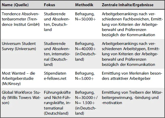 Name QuelleFokusMethodikZentrale InhalteErgebnisse Ähnliche Befragungen gibt - фото 22