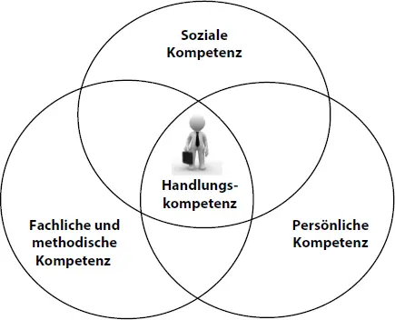 Abb 21 Kompetenzfelder abgrenzen Ein Anforderungs oder Positionsprofil - фото 12