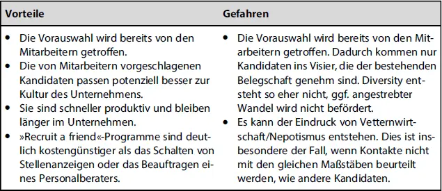 VorteileGefahren Verschiedene Anbieter offerieren spezifische Software um den - фото 28