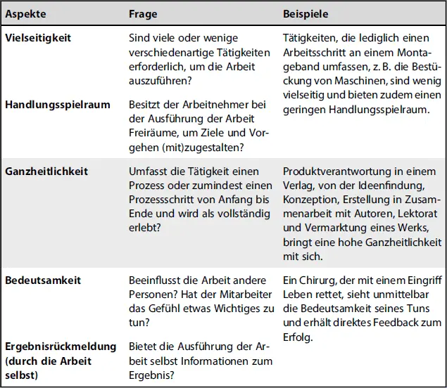 AspekteFrageBeispiele Die im Modell definierten Aufgabenmerkmale wirken über - фото 20