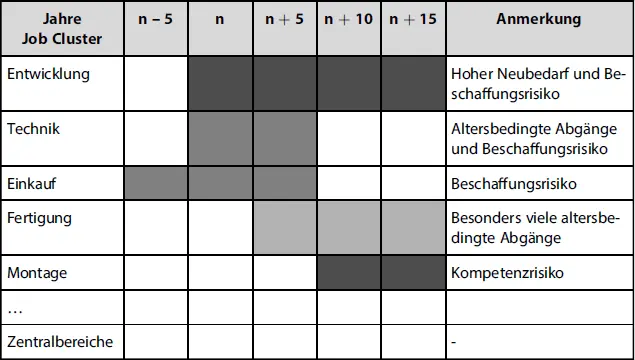 Für Bereiche mit erster Priorität sind Handlungsfelder und Maßnahmen - фото 19