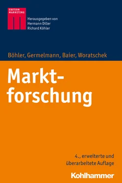 Heymo Böhler Marktforschung обложка книги