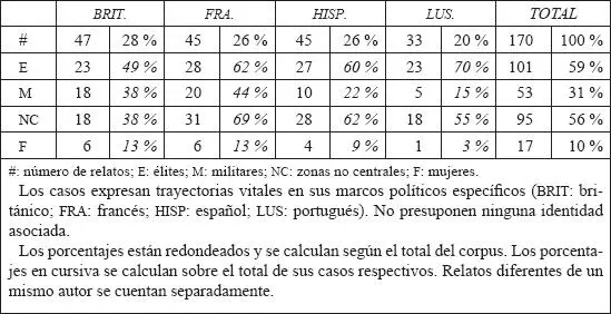 Dada nuestra defensa de una perspectiva fenomenológica de la nacionalización - фото 3
