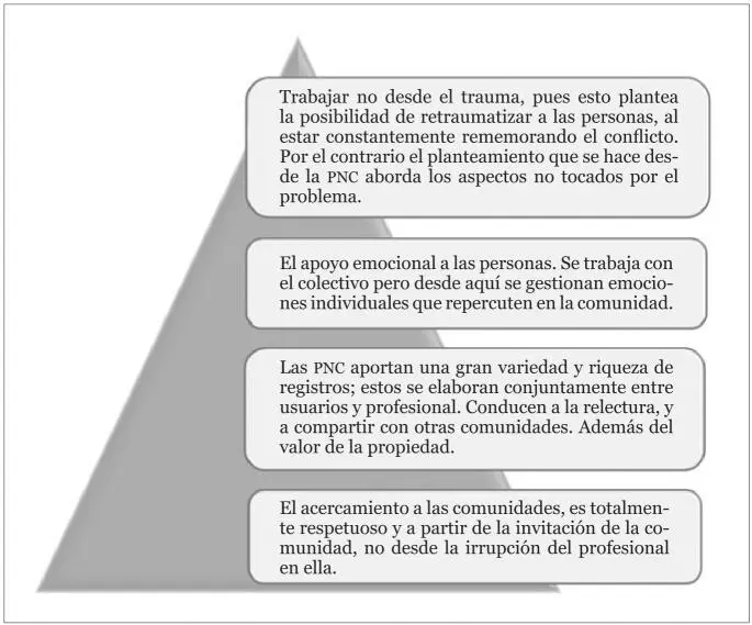 Figura 6 Aspectos relevantes de la PNC Fuente elaboración propia adaptado - фото 8
